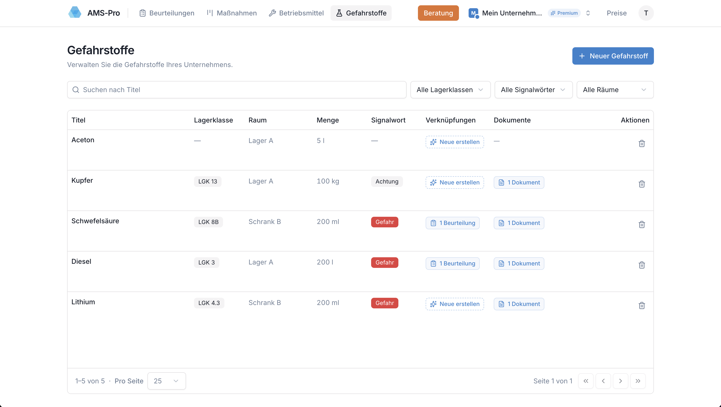 Screenshot: Betriebsmittel & Gefahrstoffe